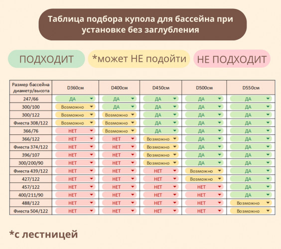 Купол-тент для бассейнов "Фиеста" КОМБИ в Ижевске