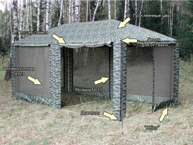 Шатер-тент Митек ПИКНИК 5,0 X 2,5 в Ижевске