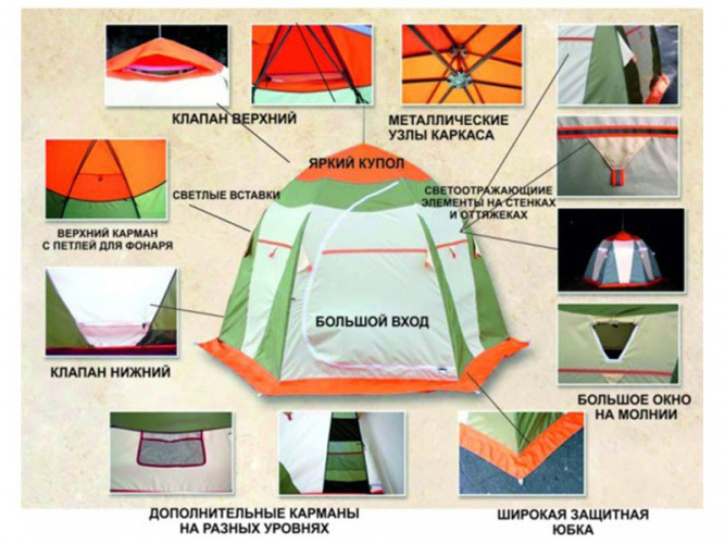 Палатка для рыбалки Нельма-1 в Ижевске