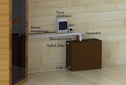 Парогенератор ПГН 6 кВт в Ижевске