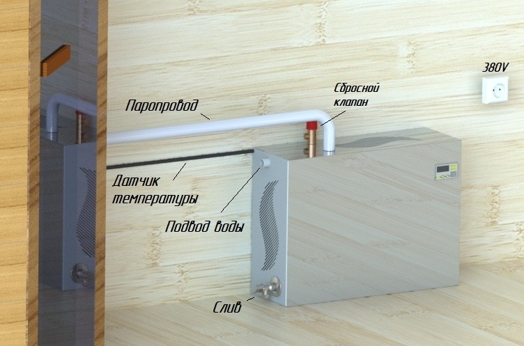 Парогенератор проточный ПГП EVRO 9 кВт в Ижевске